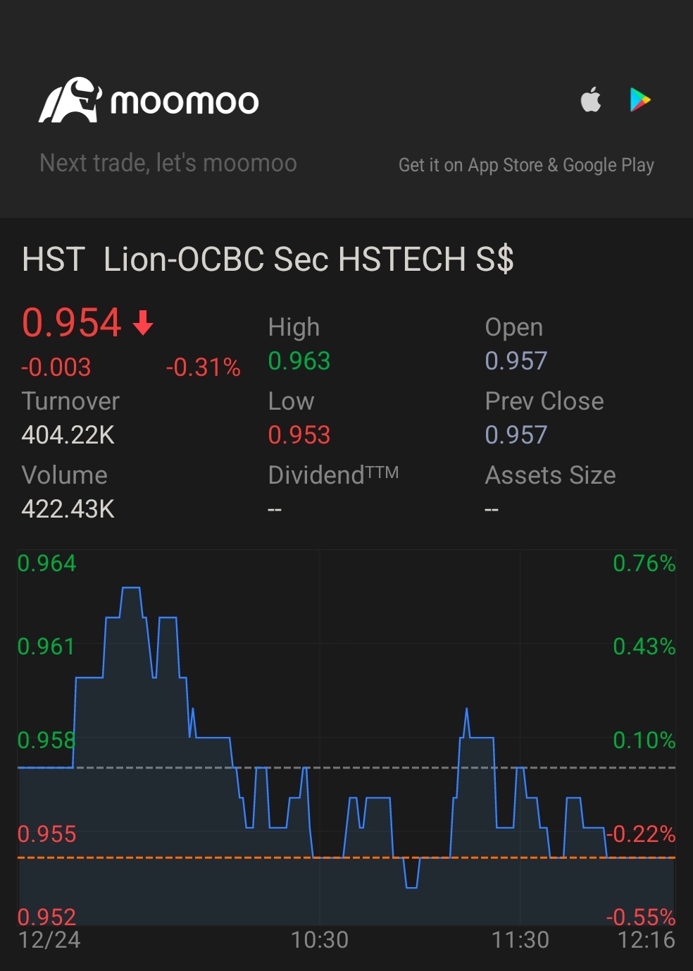 $Lion-OCBC Sec HSTECH S$ (HST.SG)$ reaching soon?