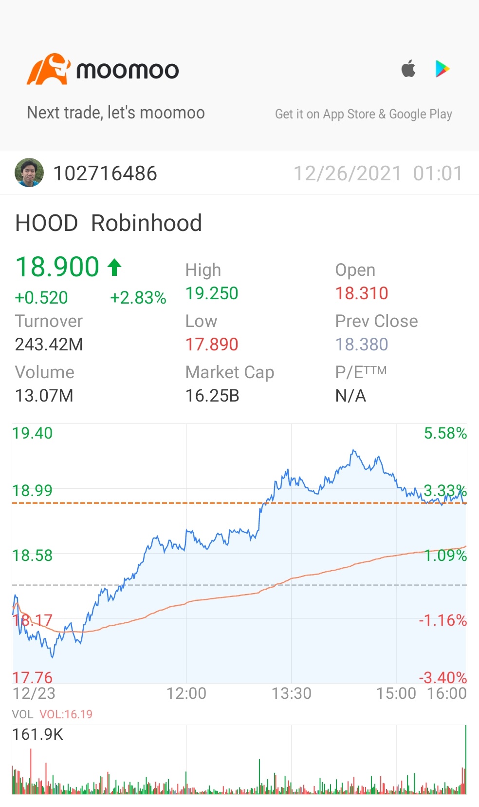 $ロビンフッド・マーケッツ (HOOD.US)$