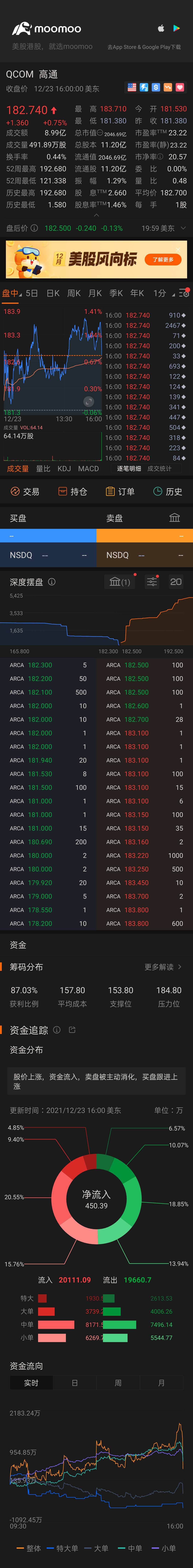 $クアルコム (QCOM.US)$