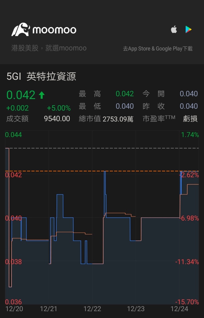 $Interra Resource - watch list (5GI.SG)$