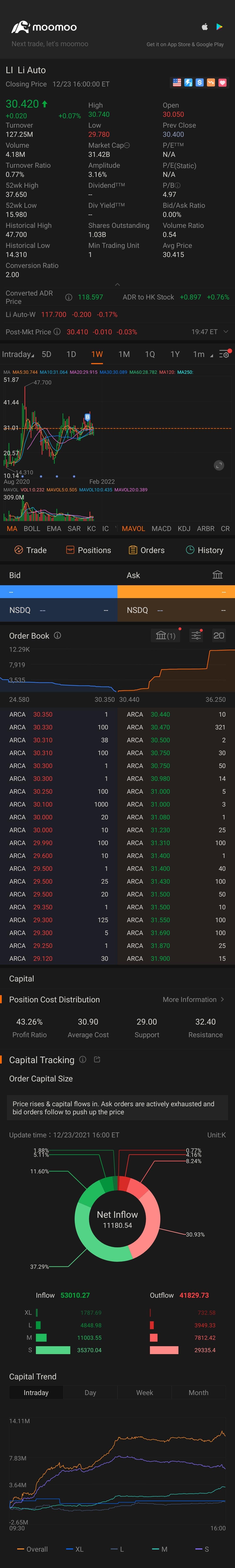 $理想汽车 (LI.US)$