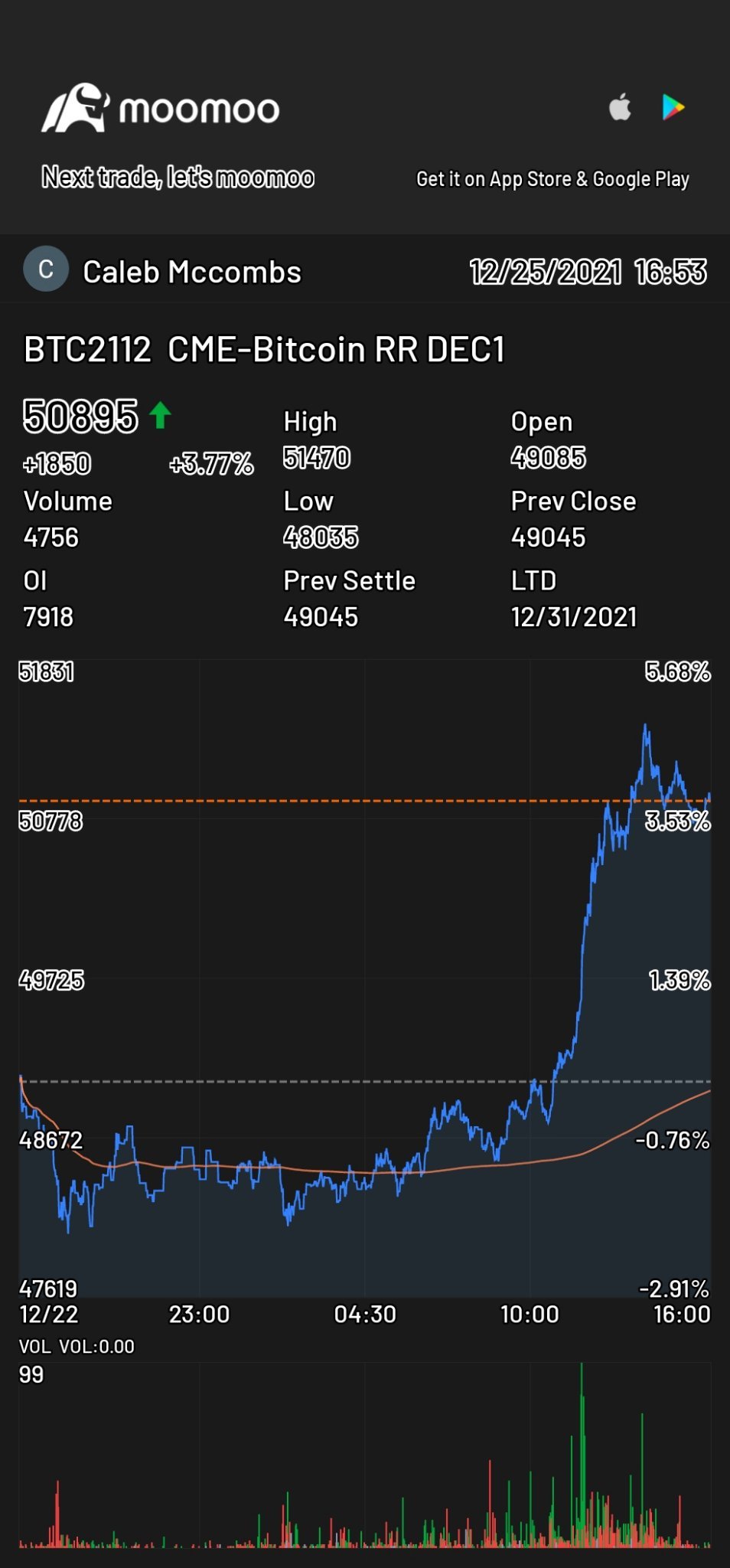 $CME-Bitcoin RR DEC1 (BTC2112.US)$