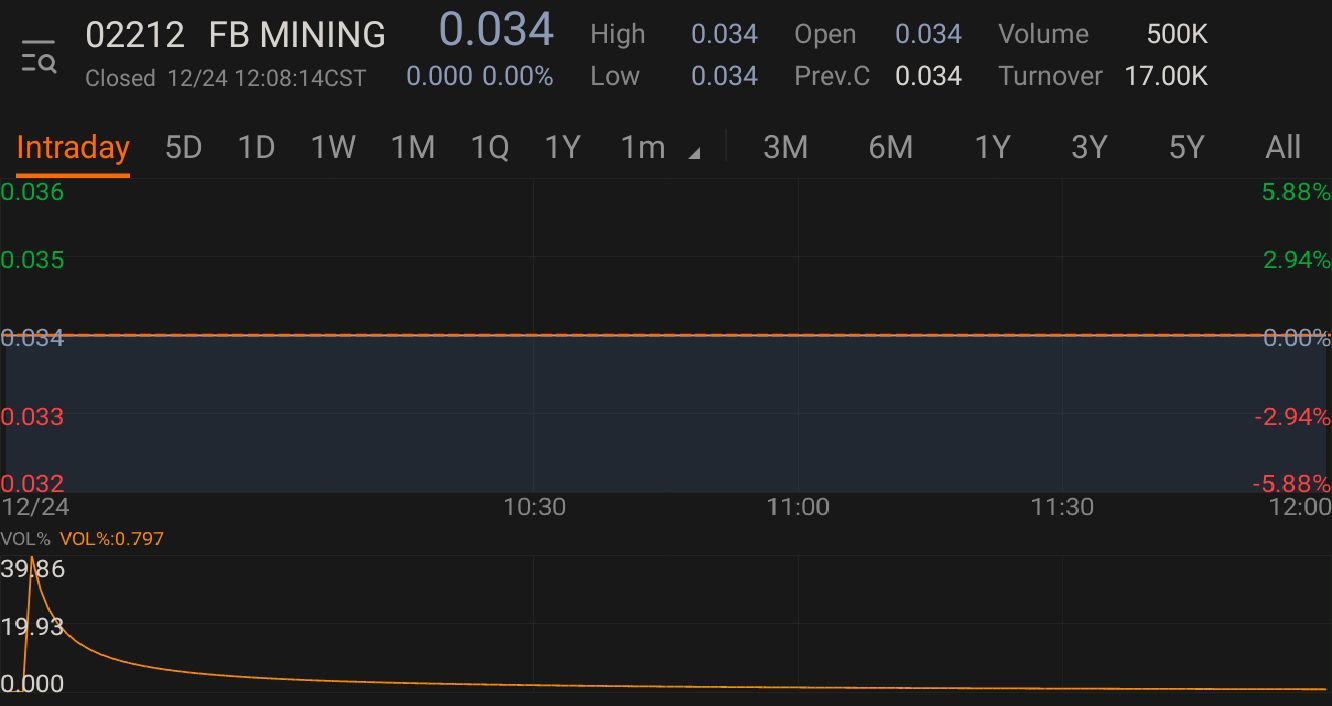 $FB MINING (02212.HK)$