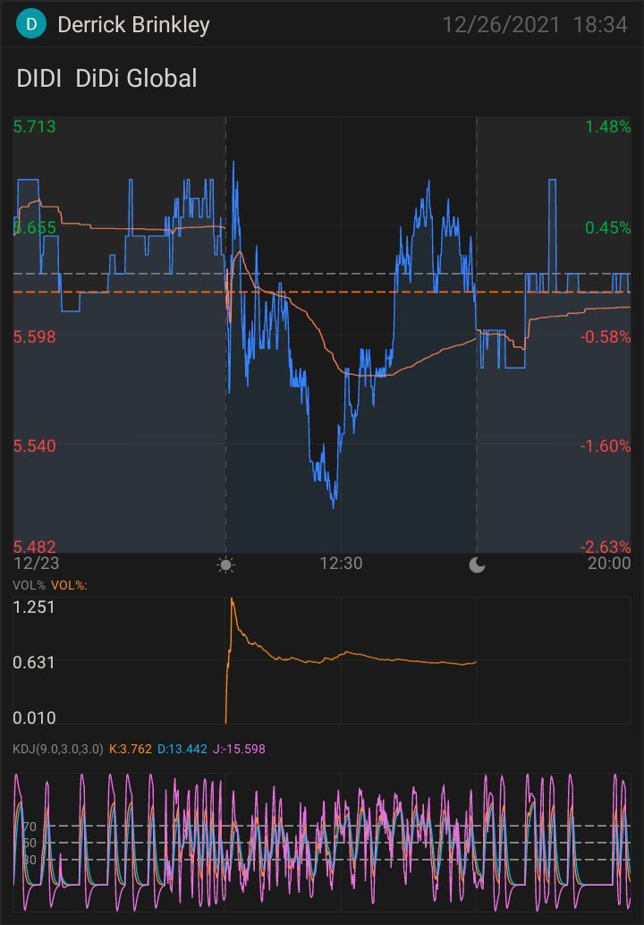 $ディディ・グローバル (DIDI.US)$ $ディディ・グローバル (DIDI.US)$ $SIS MOBILE (01362.HK)$