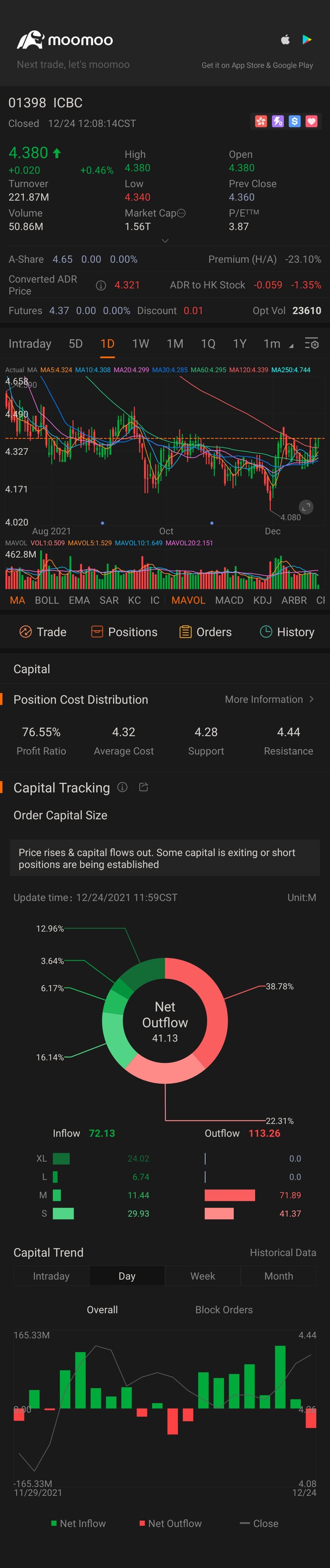 $工商銀行 (01398.HK)$