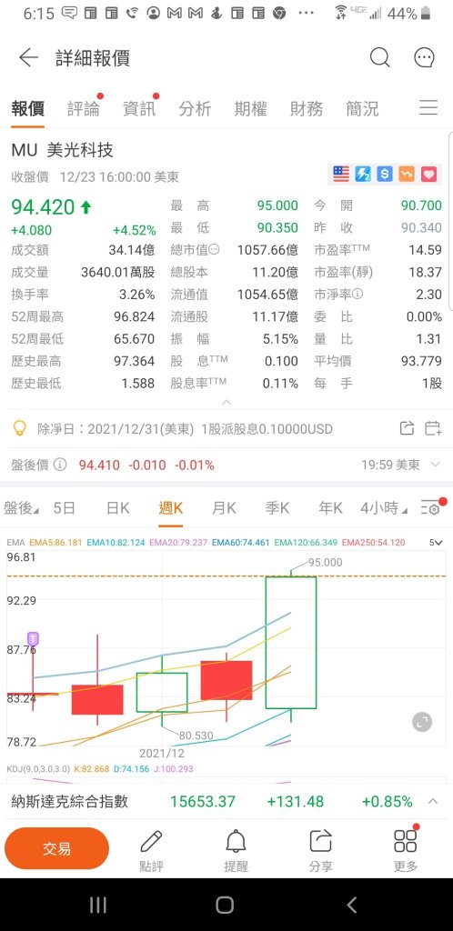 選擇一份出色的財務報告和價格上升/增長市場的公司，以合理的價格買入，然後等待並持有！