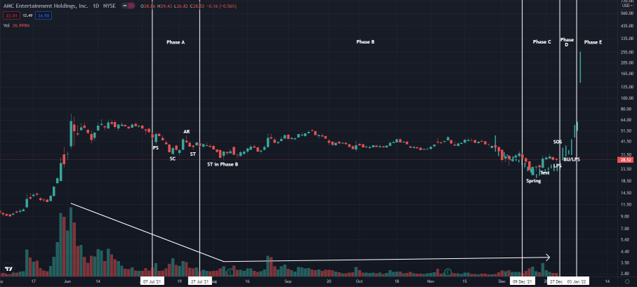 Extremely Bullish into January (N.F.A.)