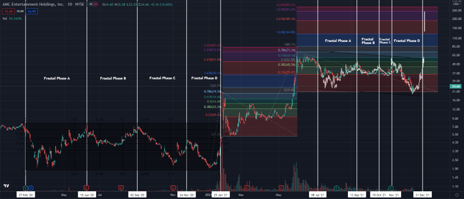 Extremely Bullish into January (N.F.A.)