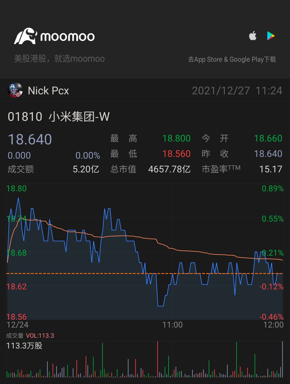 $小米集団 (01810.HK)$[舌を出した顔]