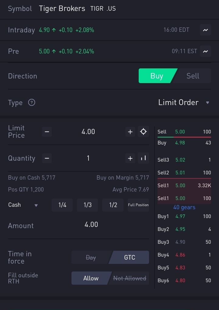 $向上融科 (TIGR.US)$ 买还是跑买？要买多少钱，要买多少？不知道怎么知道为什么不知道该怎么做