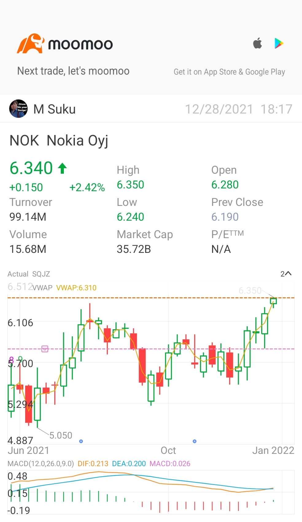 $諾基亞 (NOK.US)$