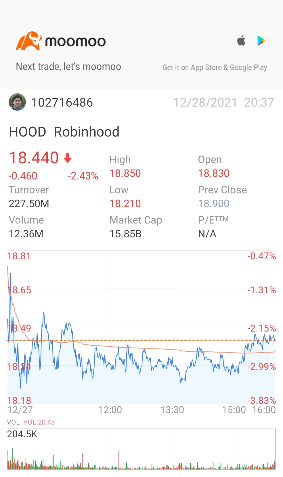 $ロビンフッド・マーケッツ (HOOD.US)$