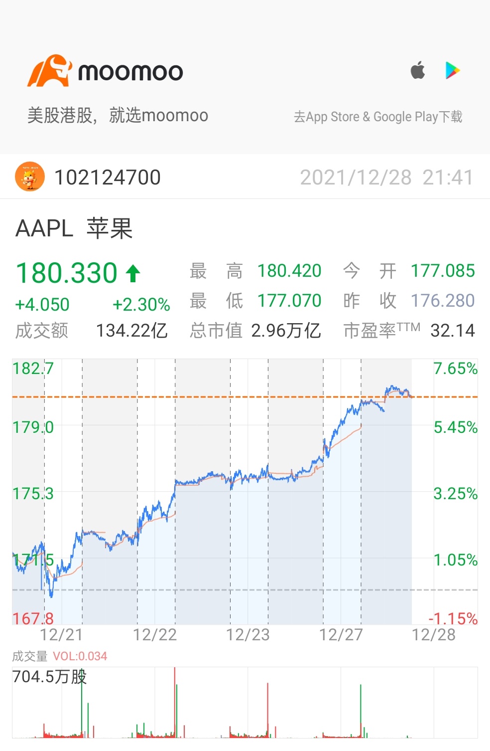 $Apple (AAPL.US)$