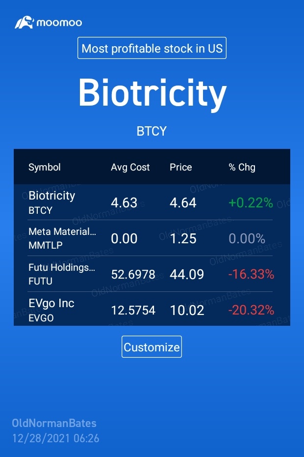 我要用什麼結束 2021 年。已經改變了我有非常小的職位 $Meta Materials (MMAT.US)$ 左邊，到 $Biotricity (BTCY.US)$ 。我會等待我從中獲利，通過限制對 MMAT 的信心來完成 TRCH 的股息流程 $Meta Materials Inc. Class A Preferr...