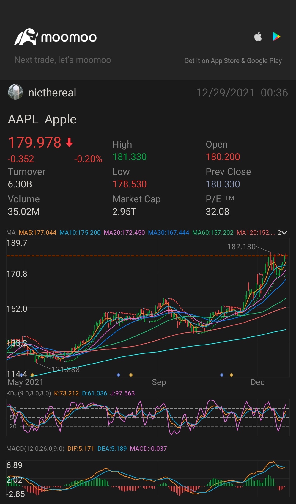 $蘋果 (AAPL.US)$