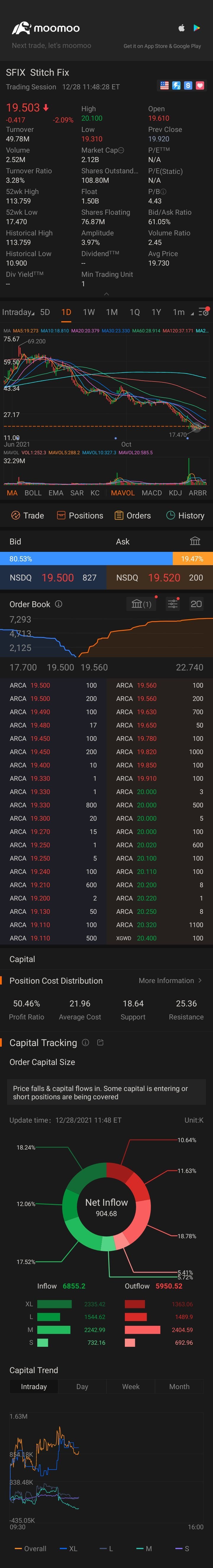 $Stitch Fix (SFIX.US)$ 分享