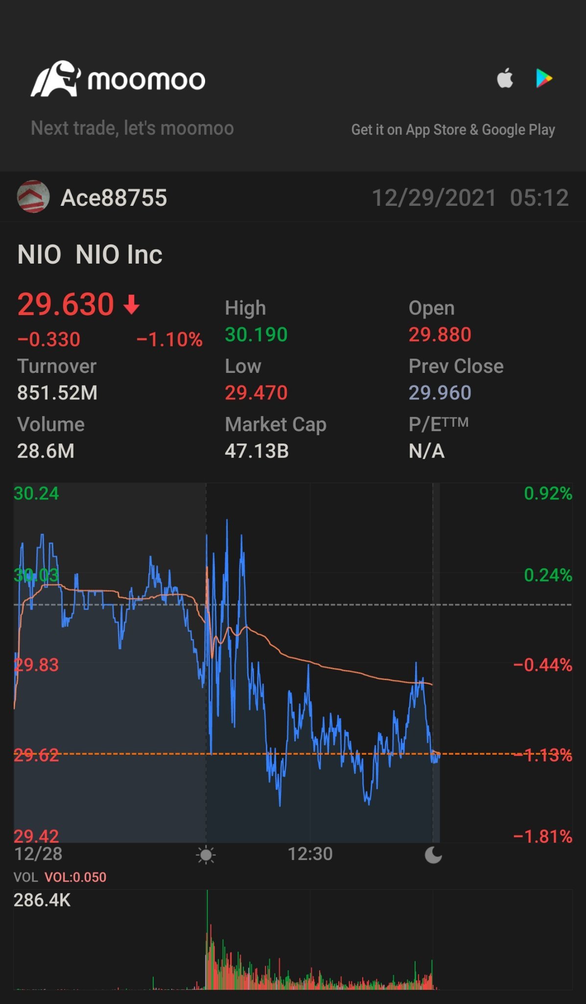 $蔚来 (NIO.US)$