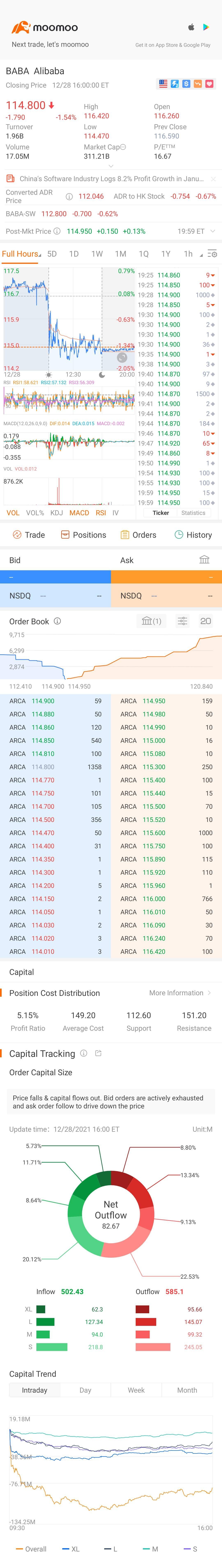 $阿里巴巴 (BABA.US)$ 强大的公司...为什么股价不能上涨...真的只受中国监管影响吗？