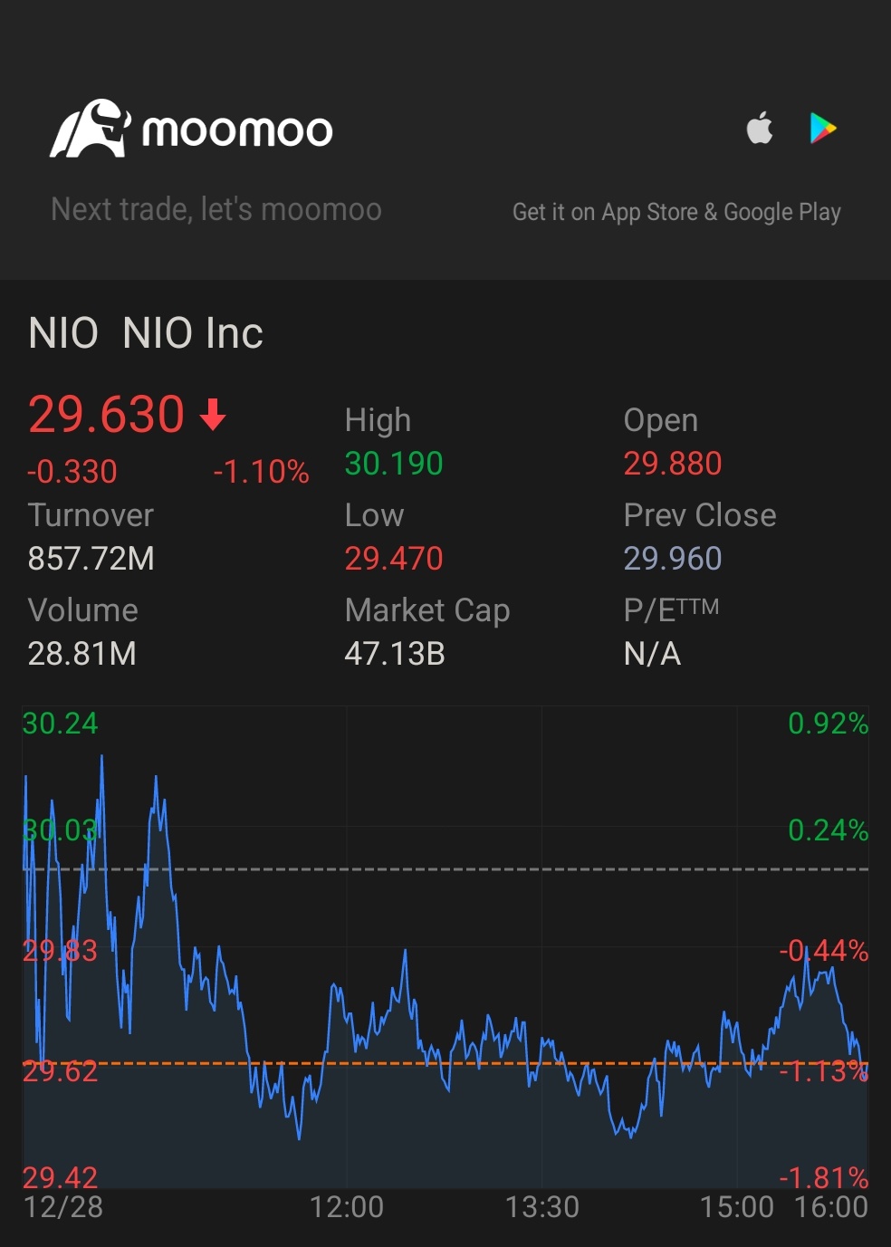 $蔚来(NIO.US)$需要上涨