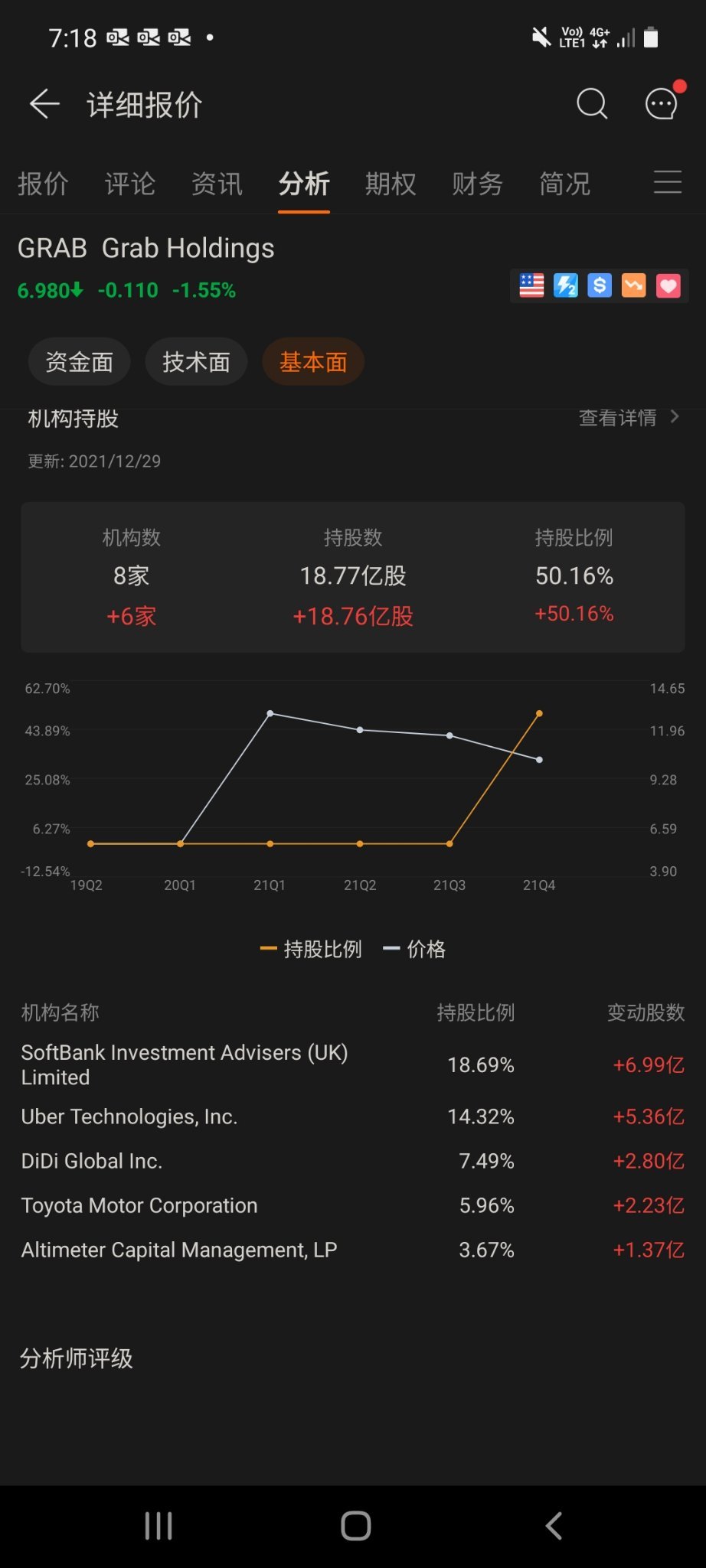 $Grab Holdings (GRAB.US)$