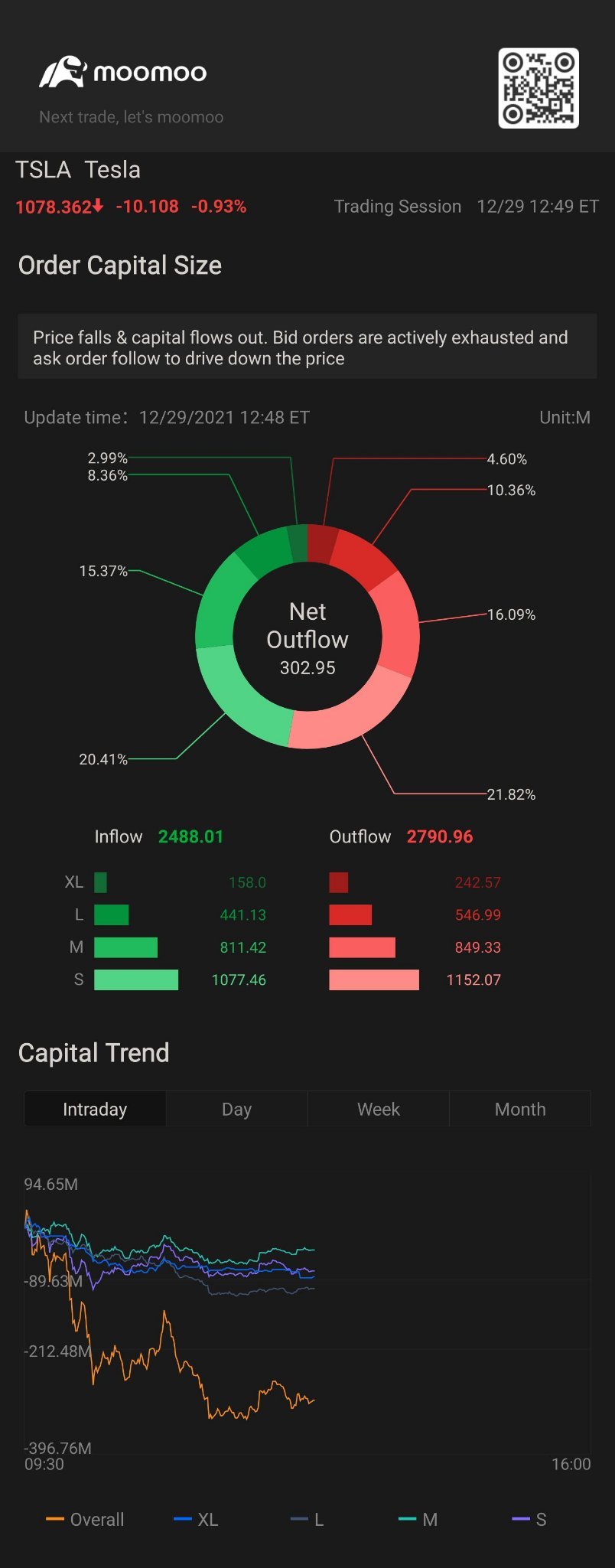 $テスラ (TSLA.US)$[コーヒー]