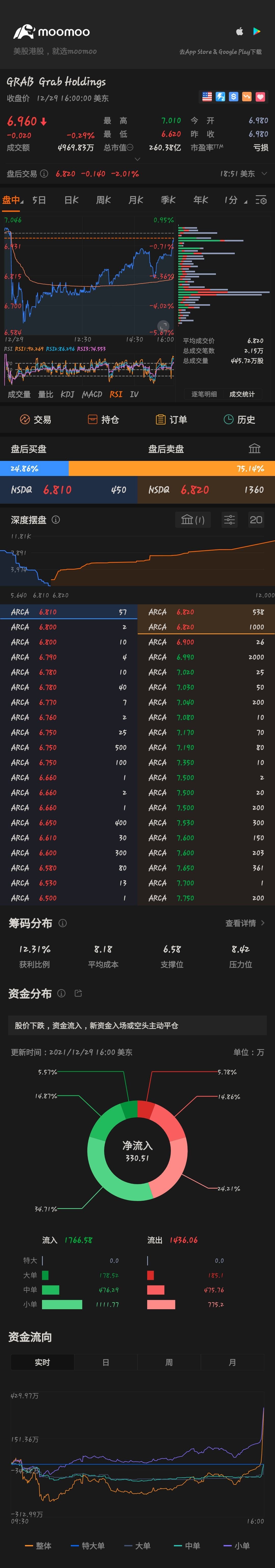 $Grab Holdings (GRAB.US)$ 💪