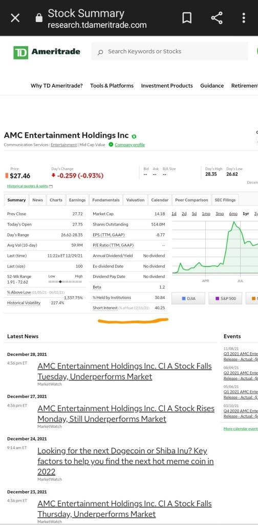 TD Ameritrade仍報告有40%的空頭持倉