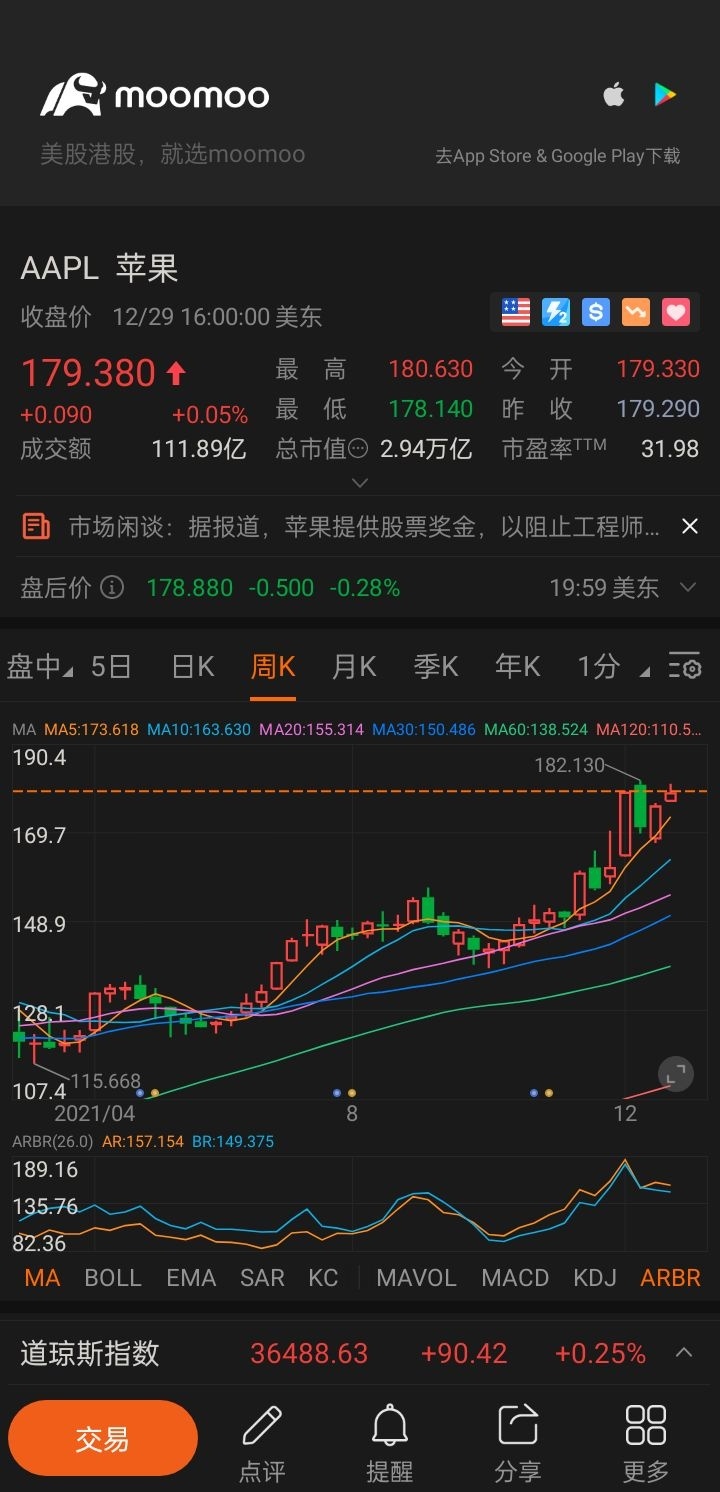 $アップル (AAPL.US)$