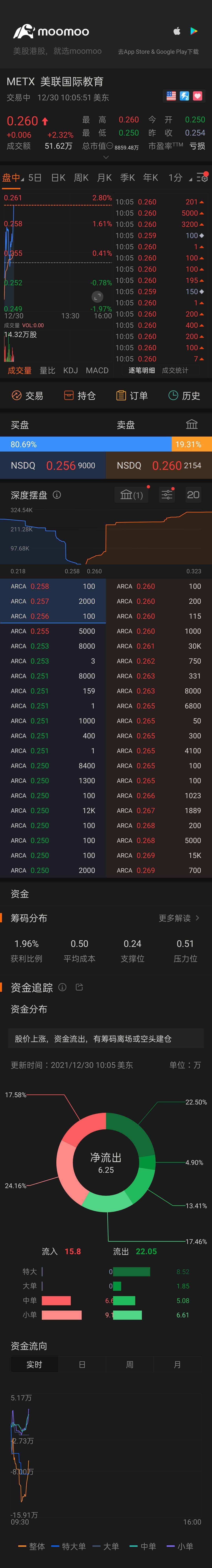 $BTCデジタル (METX.US)$