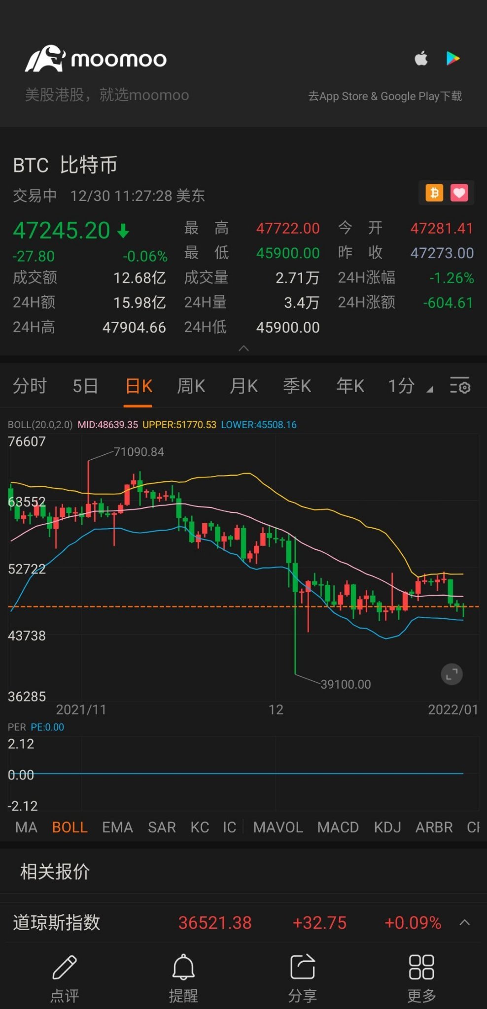 $比特幣 (BTC.CC)$