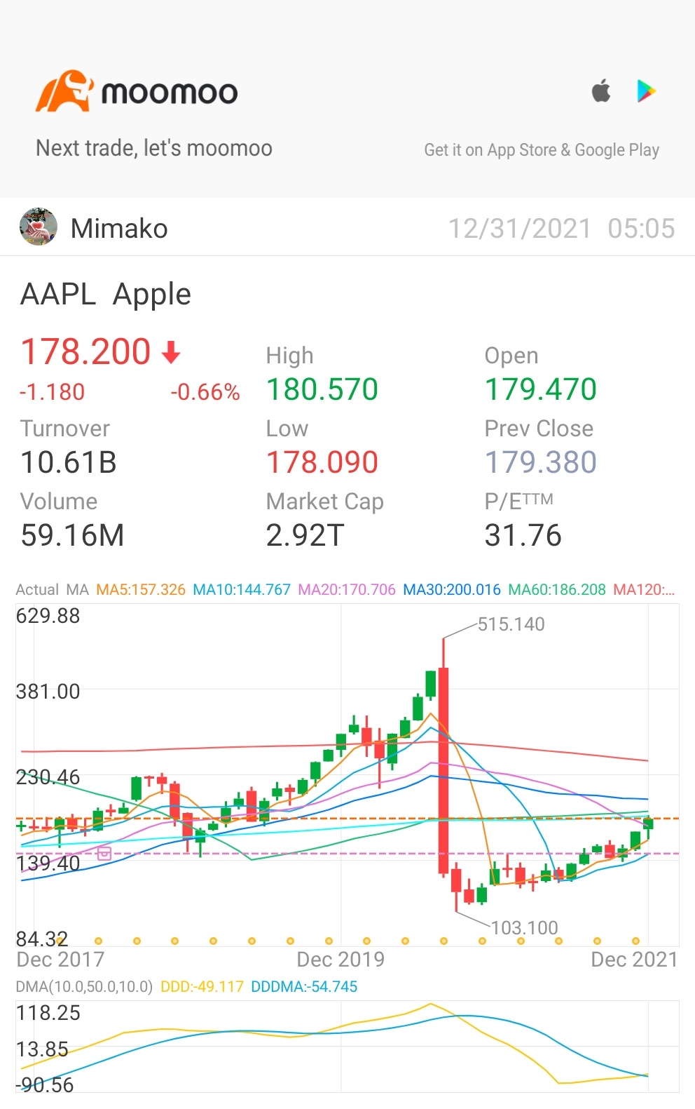 $Apple (AAPL.US)$ still red apple