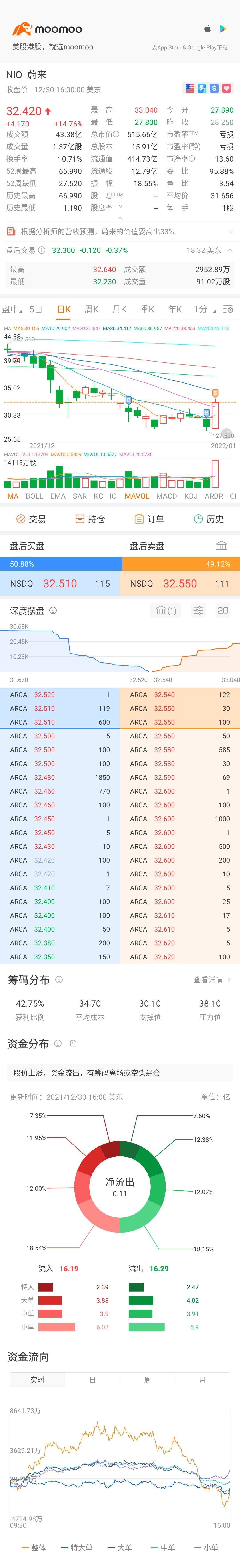 $NIO Inc (NIO.US)$