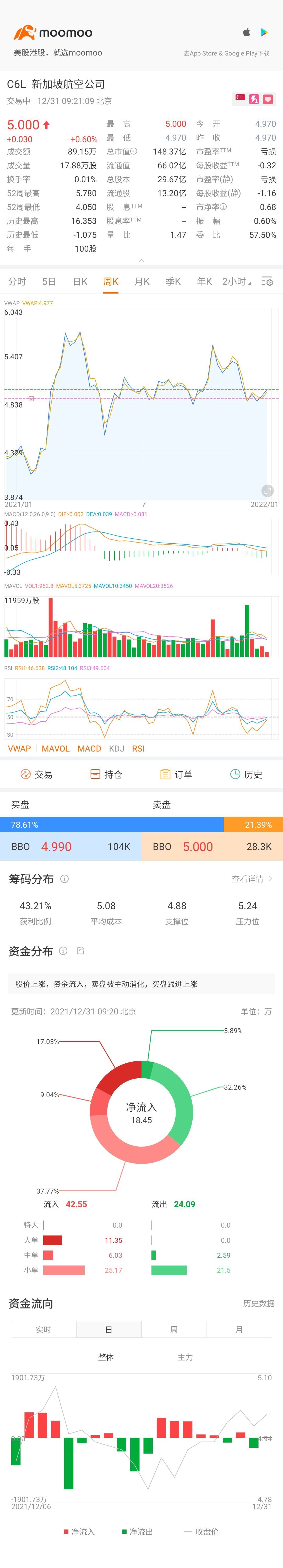 $新加坡航空公司 (C6L.SG)$