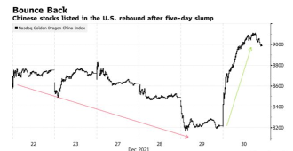 Analyst: It's finally time to buy Chinese stocks