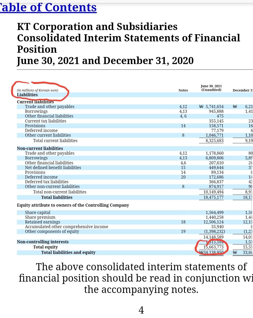 此时卖出更为合理$韩国电信(KT.US)$以130亿美元的股权价值卖出，而不是让它以591亿美元的市值经营$苹果... - moomoo 社区