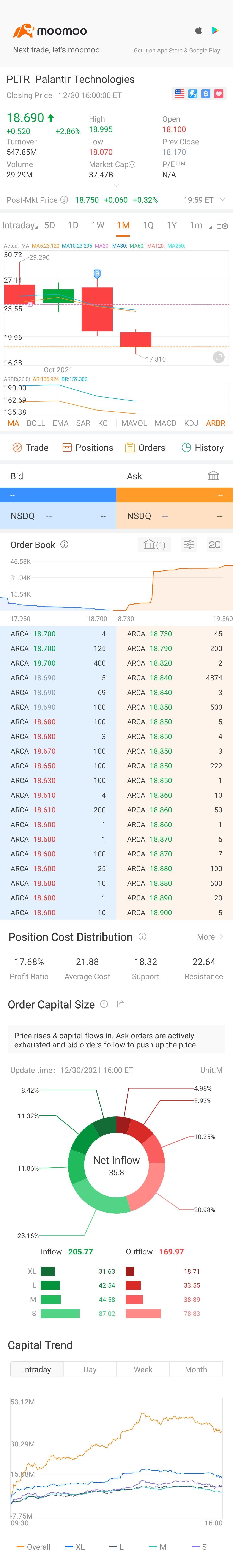 $Palantir (PLTR.US)$