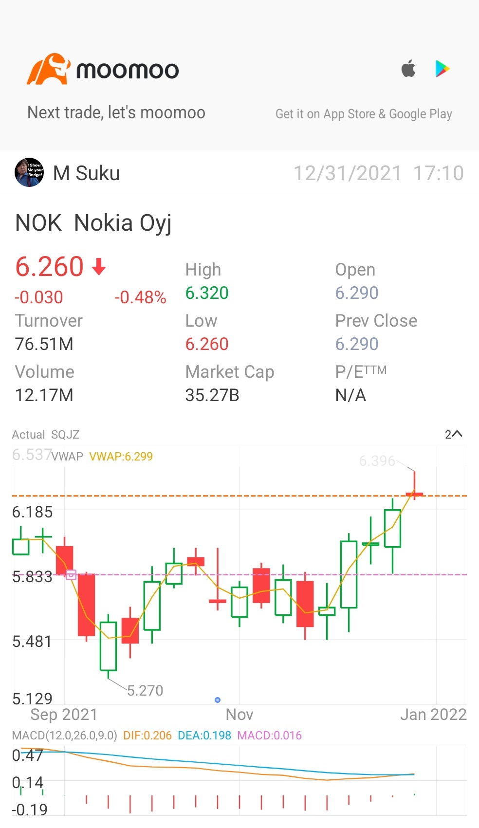 $ノキア (NOK.US)$