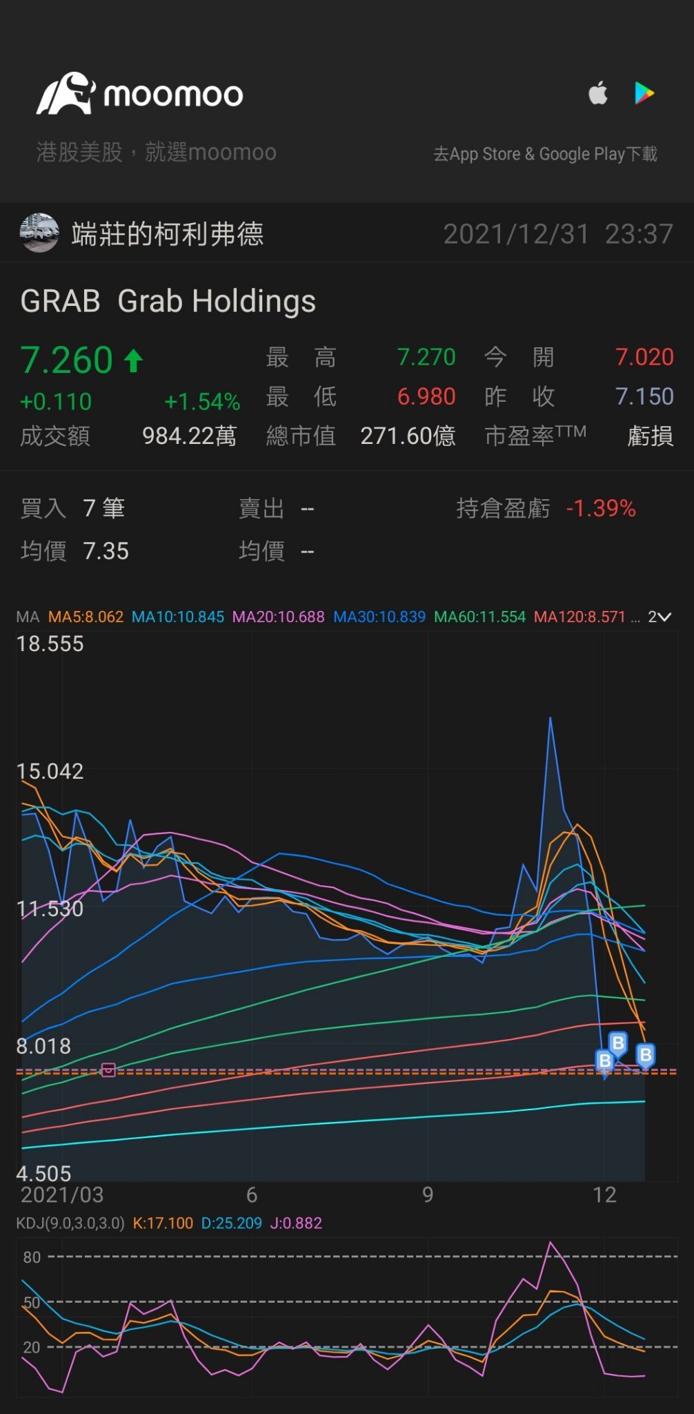 $グラブ・ホールディングス (GRAB.US)$