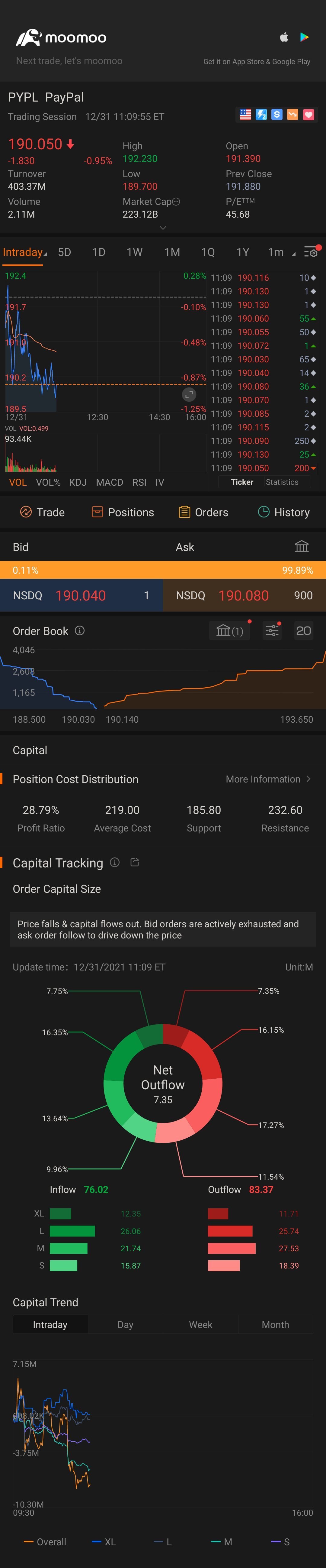 $ペイパル・ホールディングス (PYPL.US)$