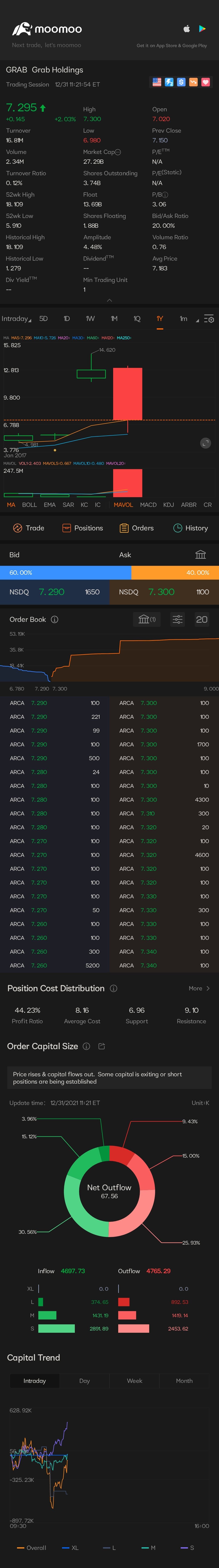 $Grab Holdings (GRAB.US)$