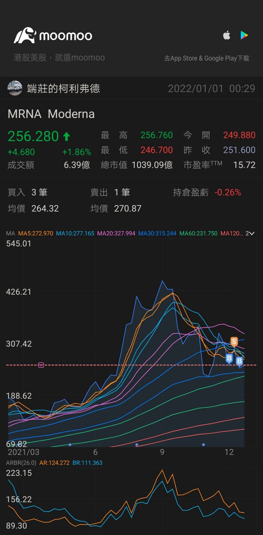 $モデルナ (MRNA.US)$