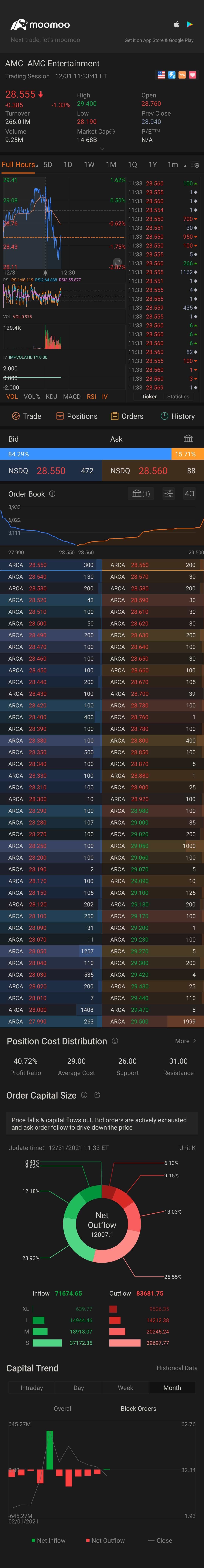 $AMC院线 (AMC.US)$ 又是 28.8