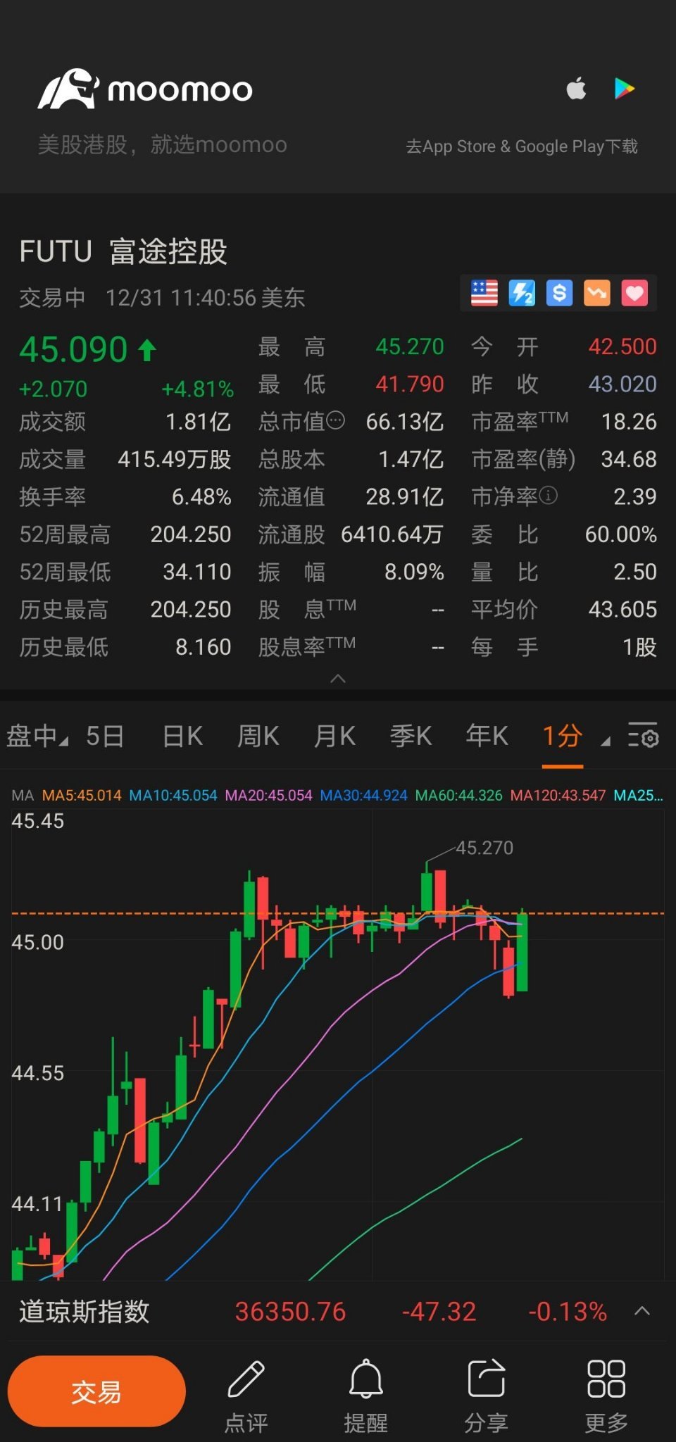 $フートゥー・ホールディングス (FUTU.US)$良い...。