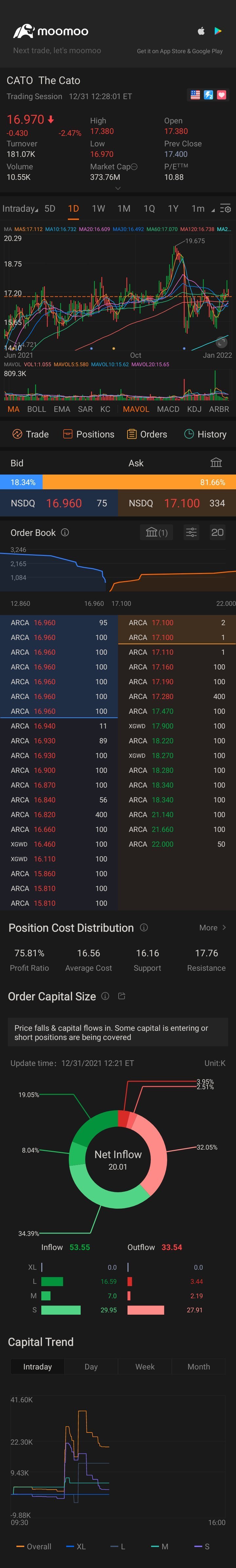 $加圖商場 (CATO.US)$ 分享