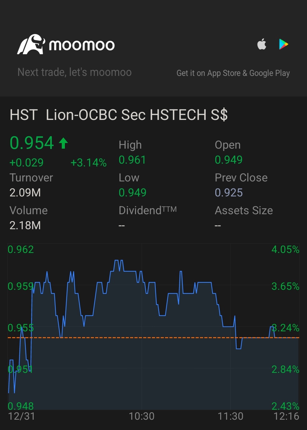 $利安-华侨证券恒生科技ETF(S$) (HST.SG)$ 新年快乐