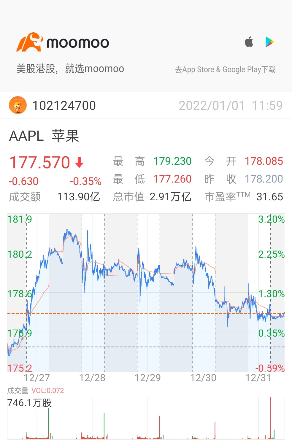 $アップル (AAPL.US)$