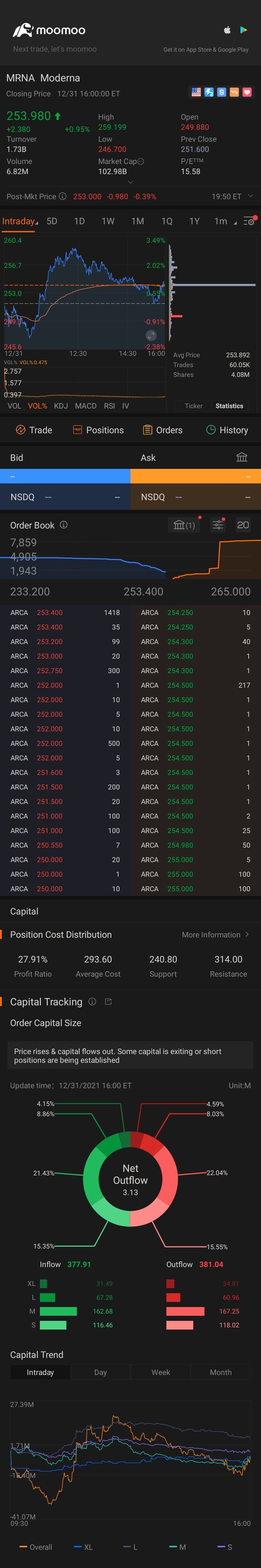 $Moderna (MRNA.US)$