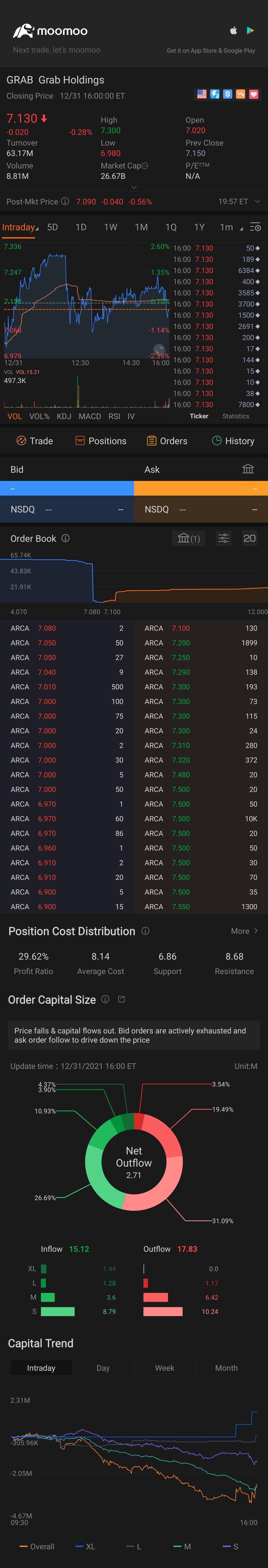 $Grab Holdings (GRAB.US)$