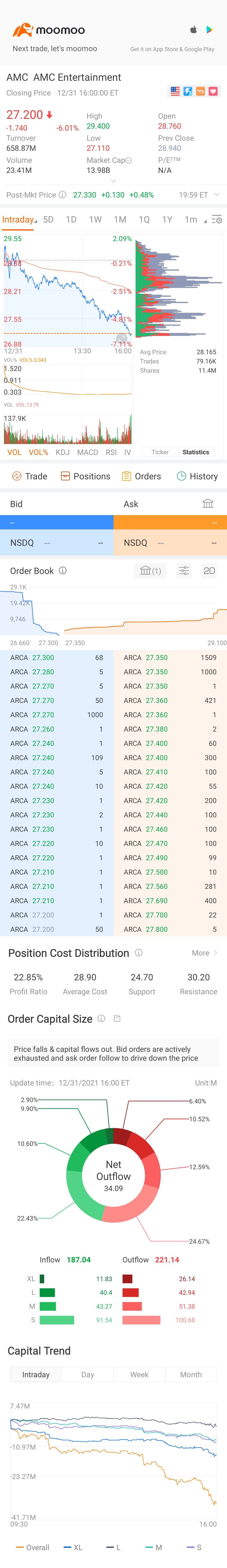 $AMCエンターテインメント クラスA (AMC.US)$