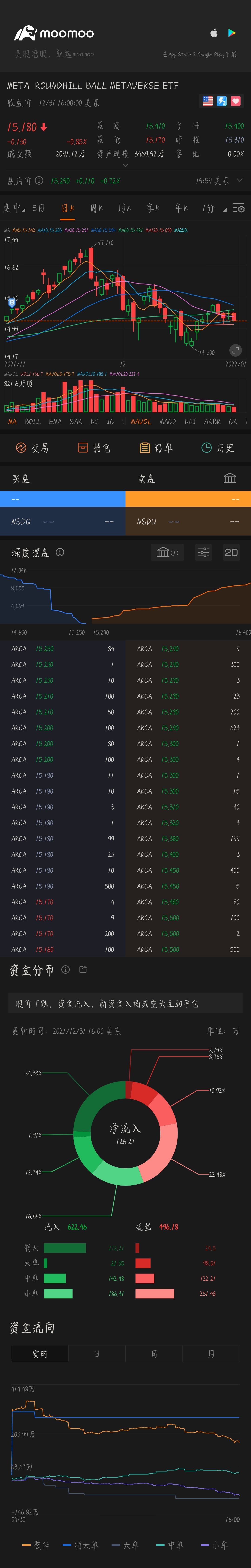 $Roundhill Ball Metaverse ETF (META.US)$